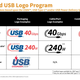 Image for article titled It Might Have Just Gotten Easier to Find the New USB-C 240W Charging Cables